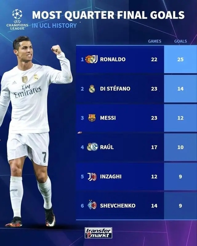 华体会官网-关于AC米兰轻取皇马，拉莫斯梅开二度欧冠的信息